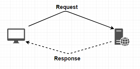 request-response