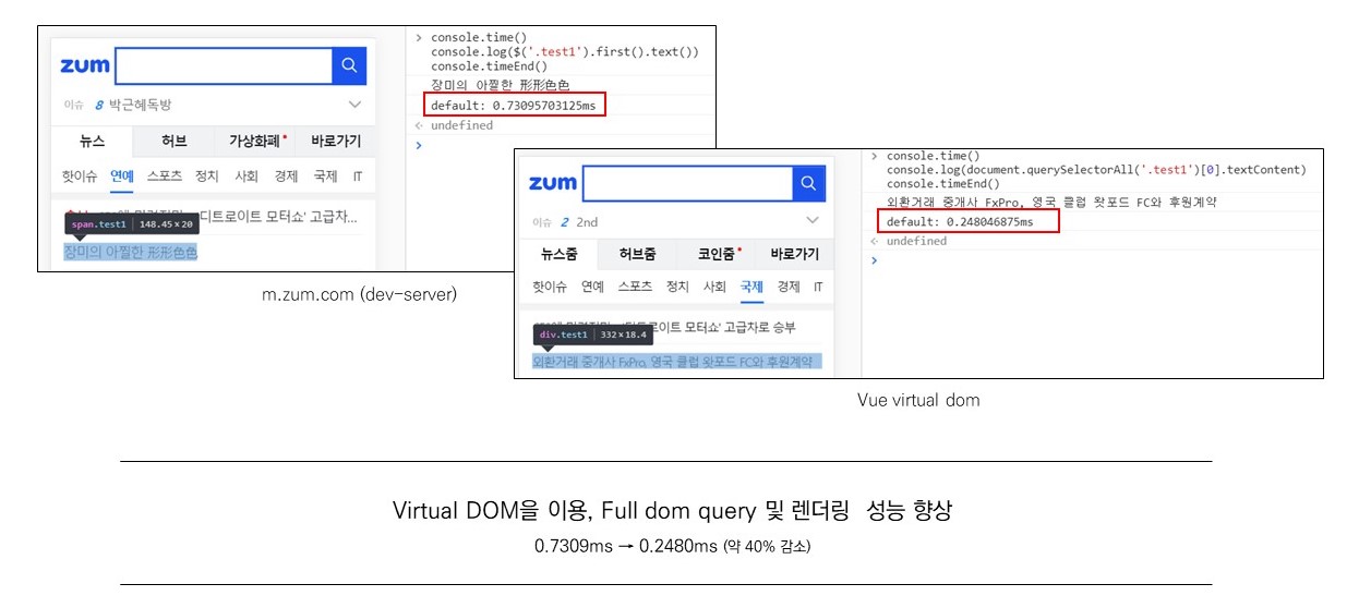 Virtual DOM을 통한 성능 향상