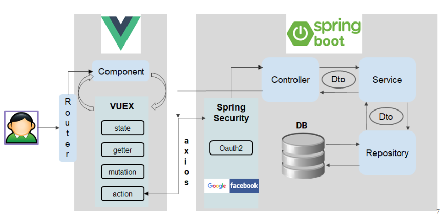 게시판 CMS - 파일럿 프로젝트 섬네일